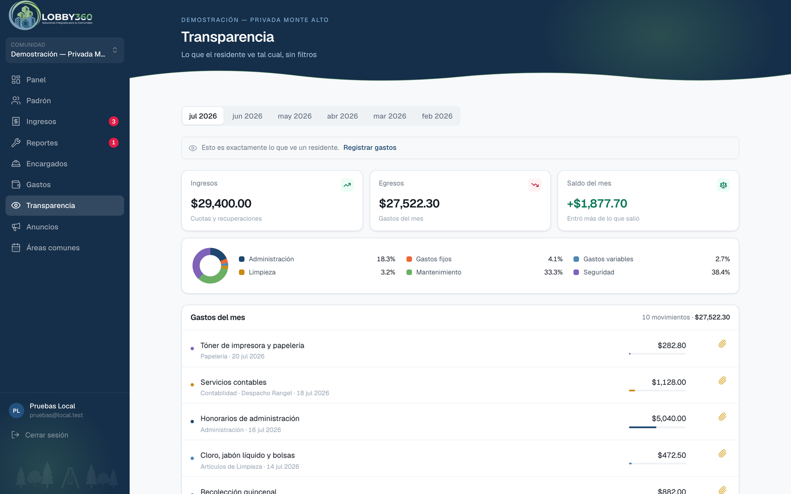 Transparencia del mes en el panel del administrador